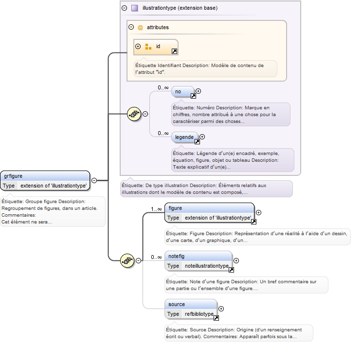 Diagramme