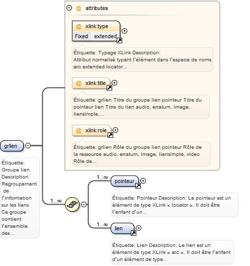 Diagramme