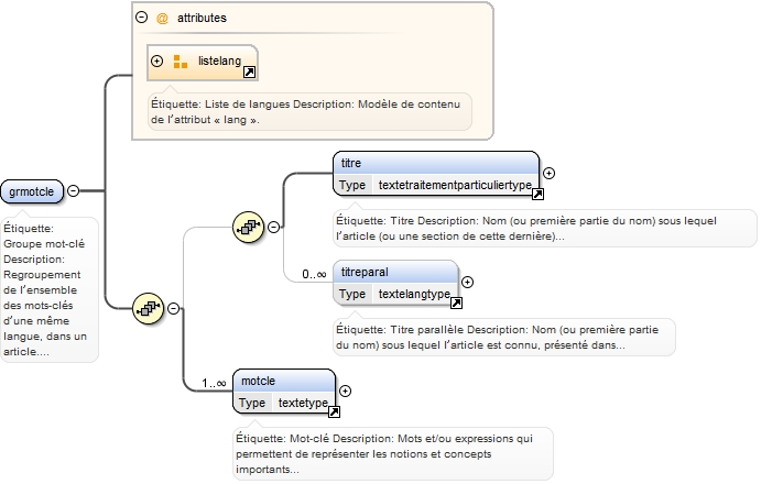 Diagramme