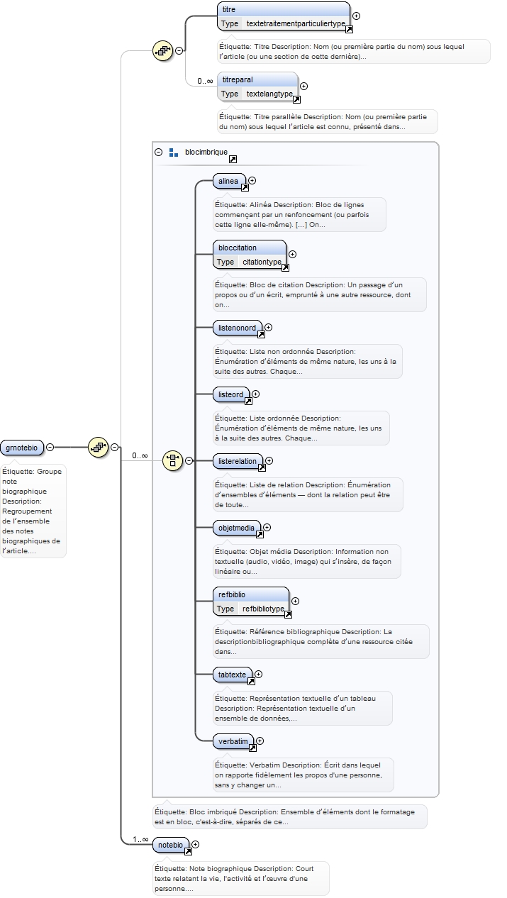Diagramme