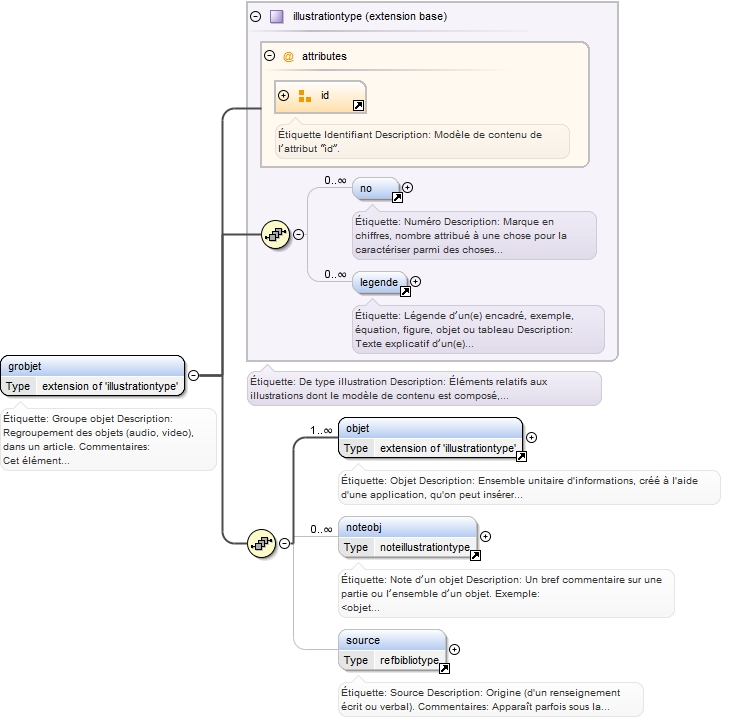 Diagramme