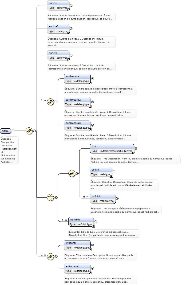 Diagramme