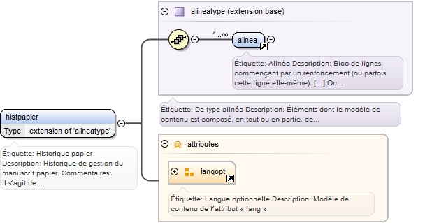Diagramme