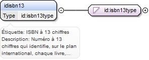 Diagramme