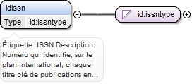 Diagramme