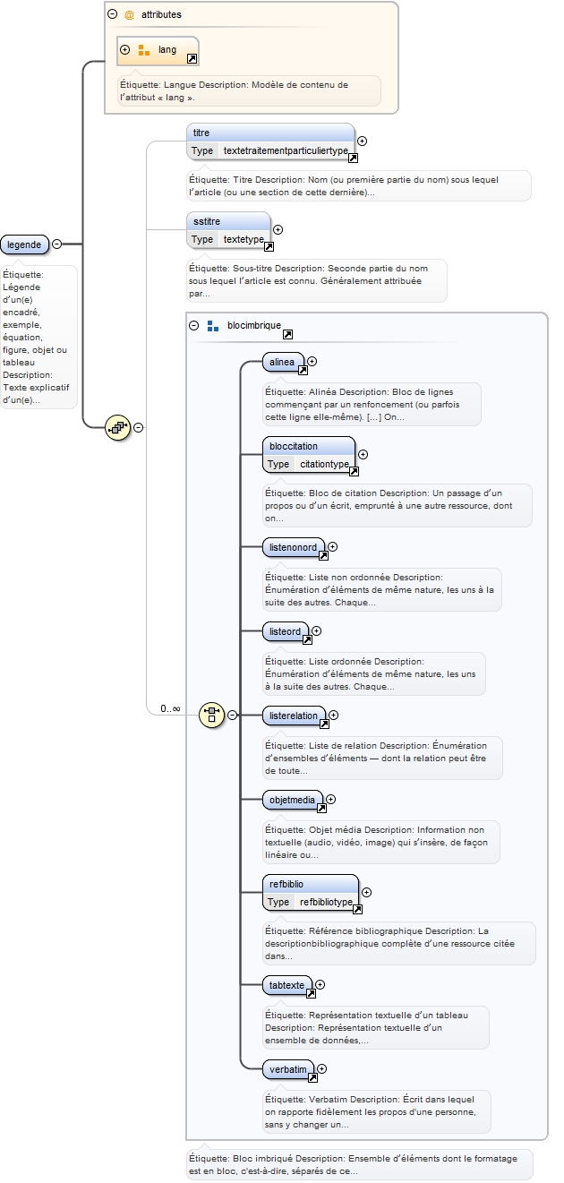 Diagramme