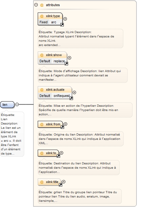 Diagramme
