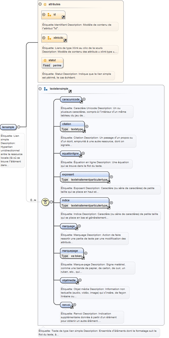 Diagramme