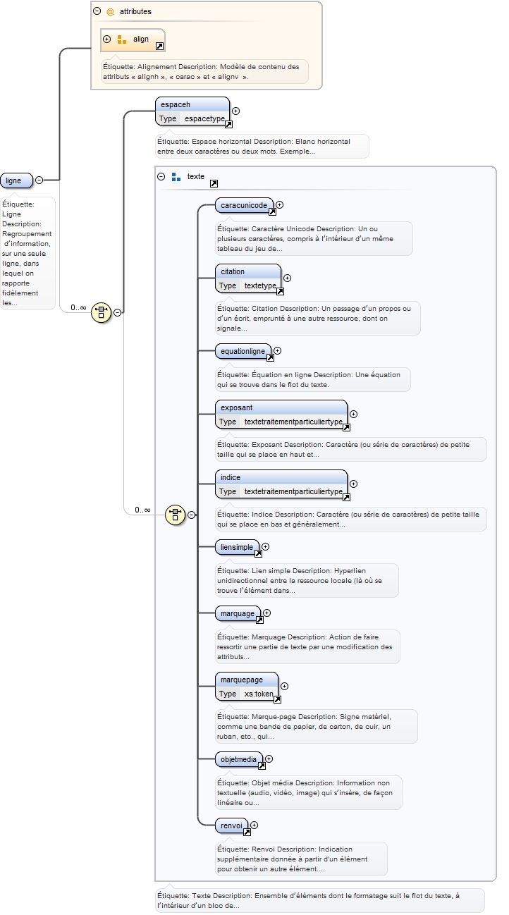 Diagramme