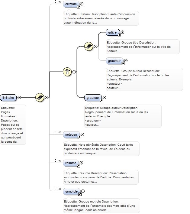 Diagramme