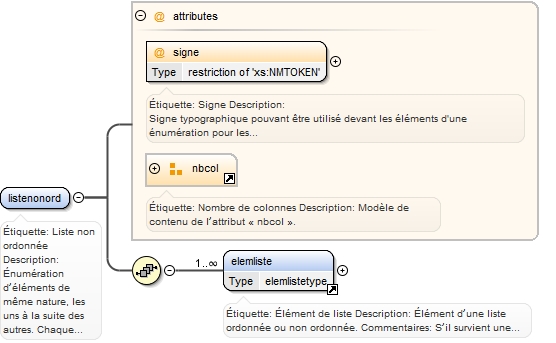 Diagramme