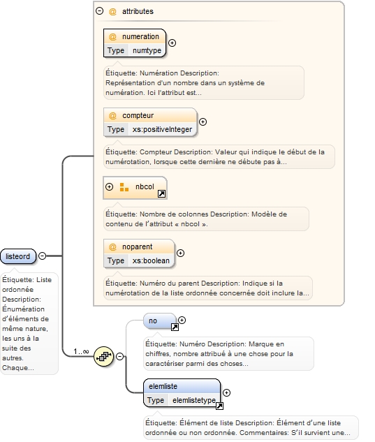 Diagramme