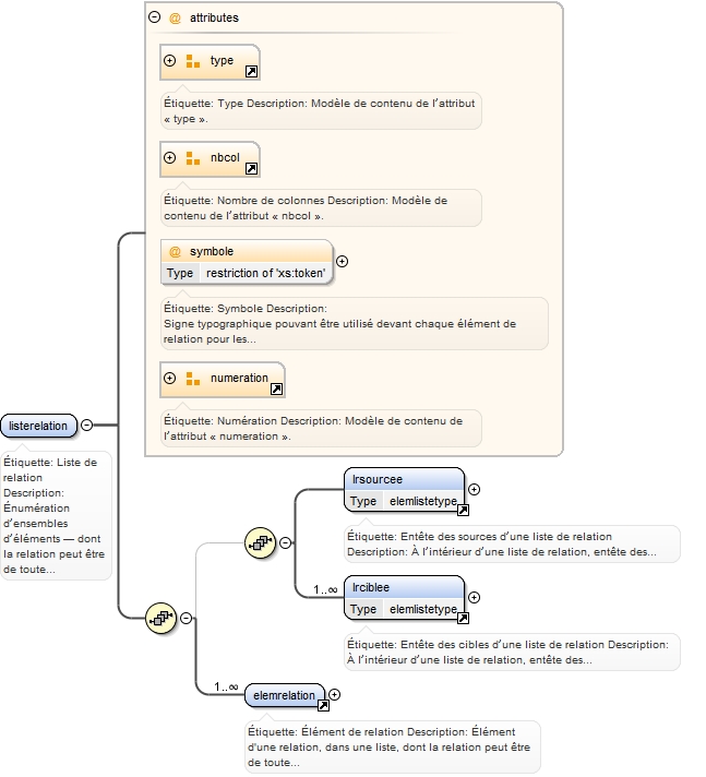 Diagramme