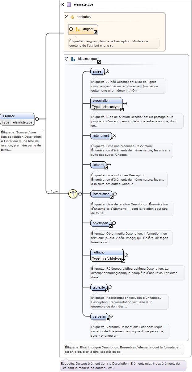 Diagramme