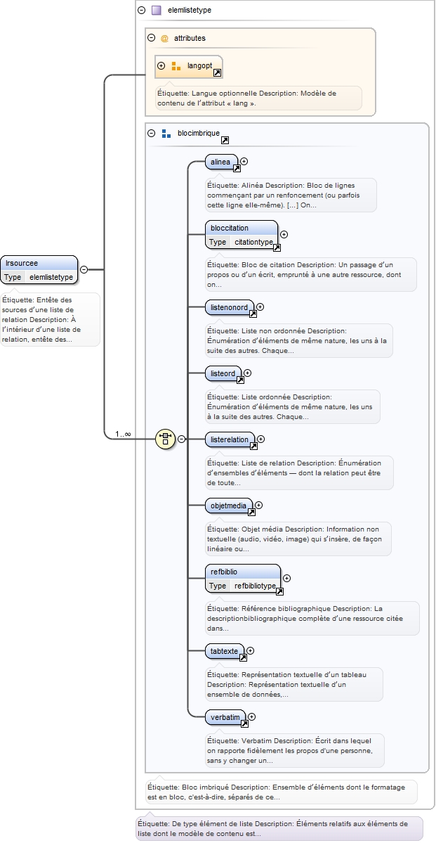 Diagramme