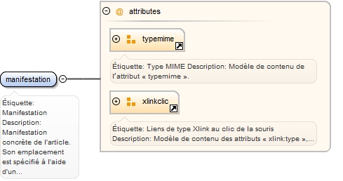 Diagramme