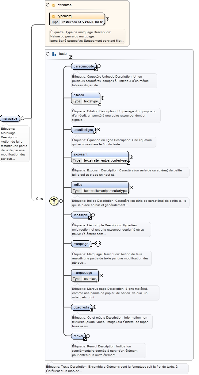 Diagramme