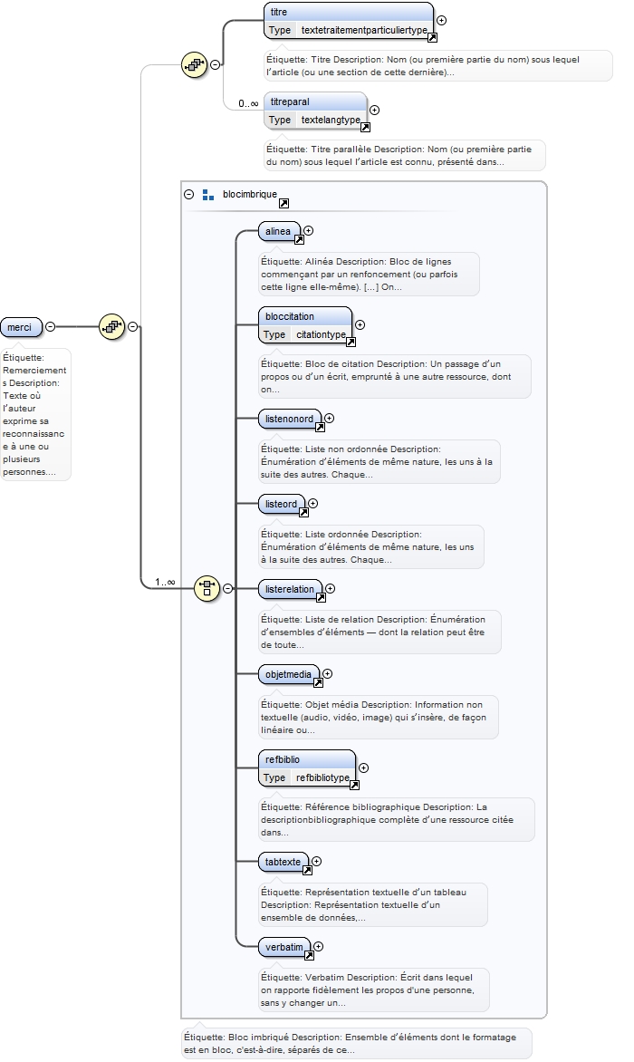 Diagramme