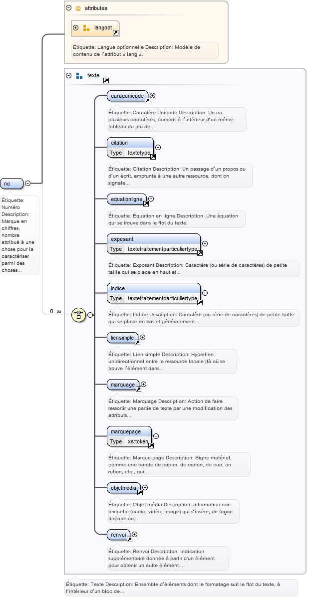Diagramme