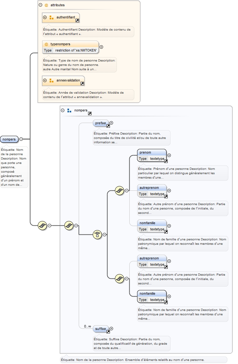 Diagramme