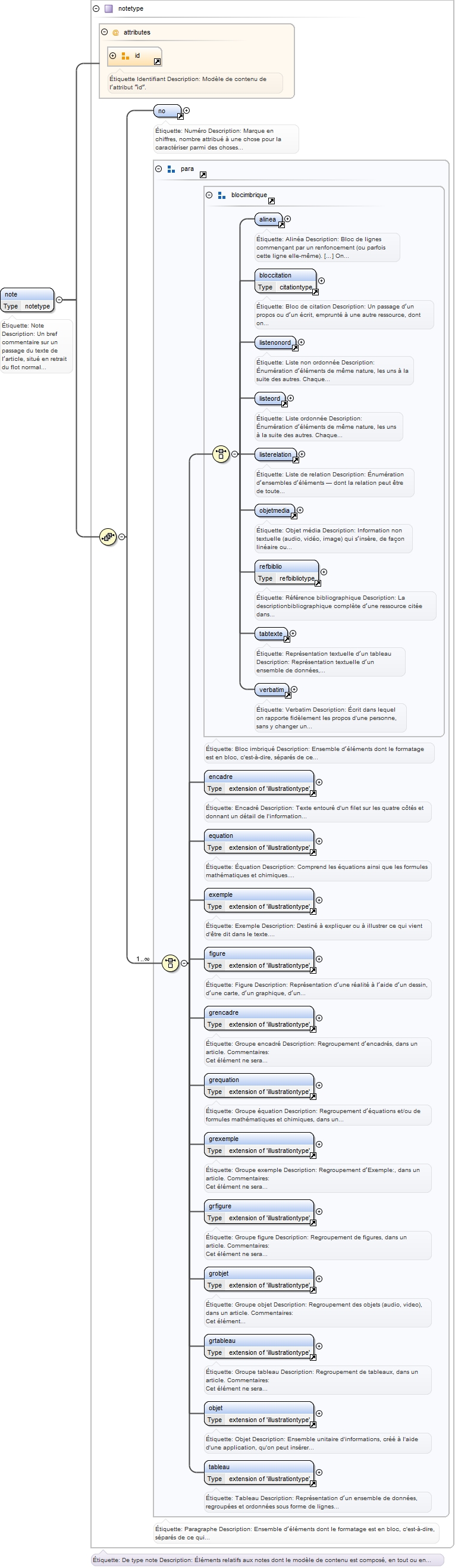 Diagramme