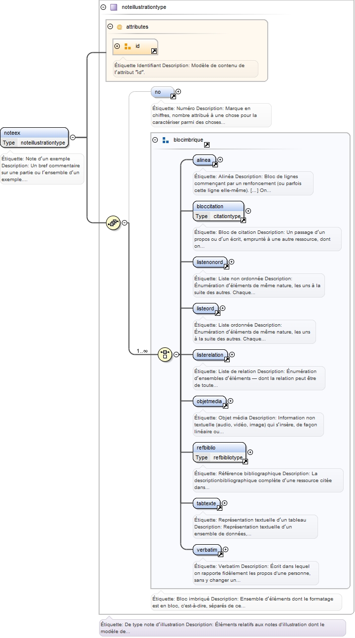 Diagramme