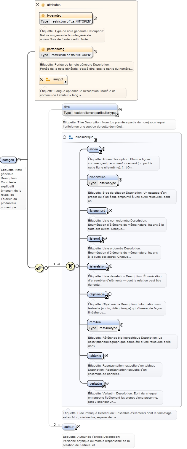 Diagramme