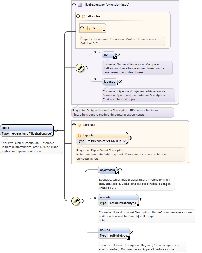 Diagramme