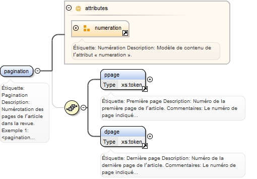Diagramme