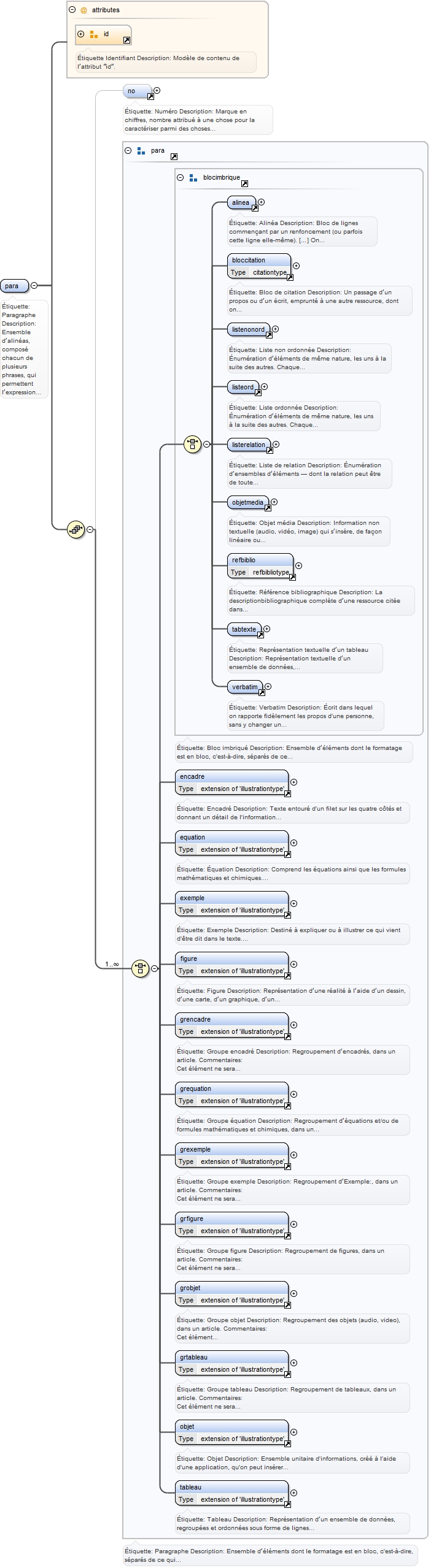 Diagramme