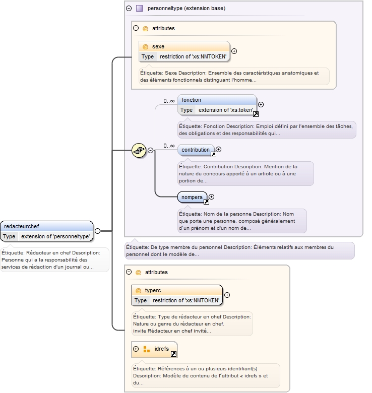 Diagramme
