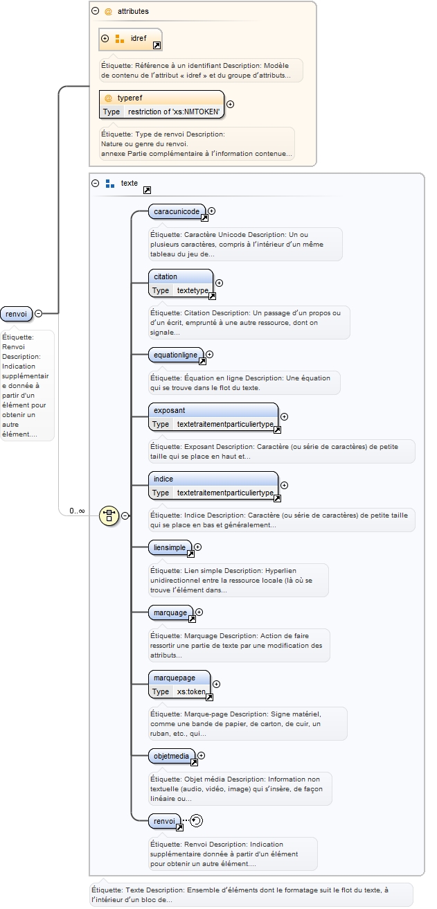Diagramme
