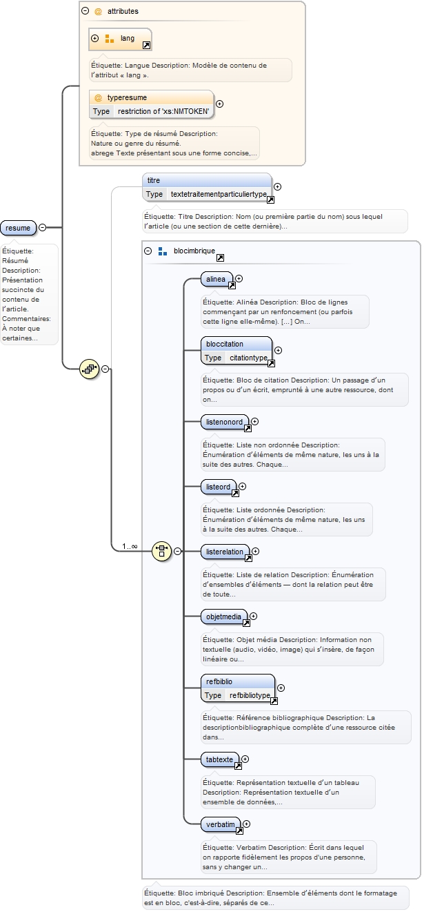 Diagramme