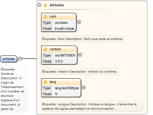 Diagramme