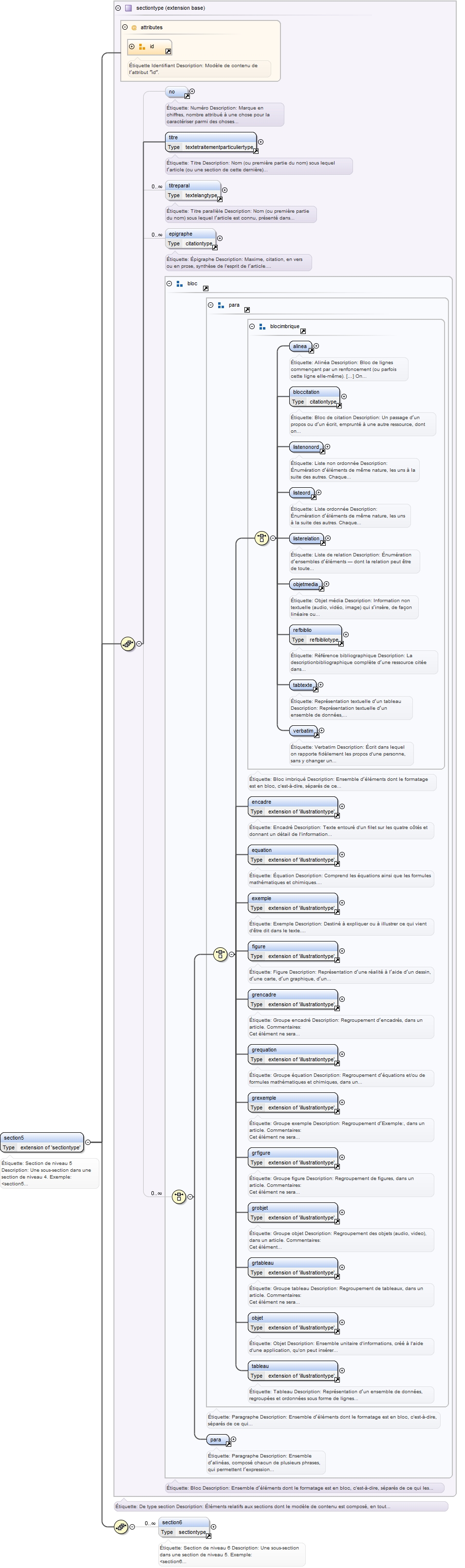 Diagramme
