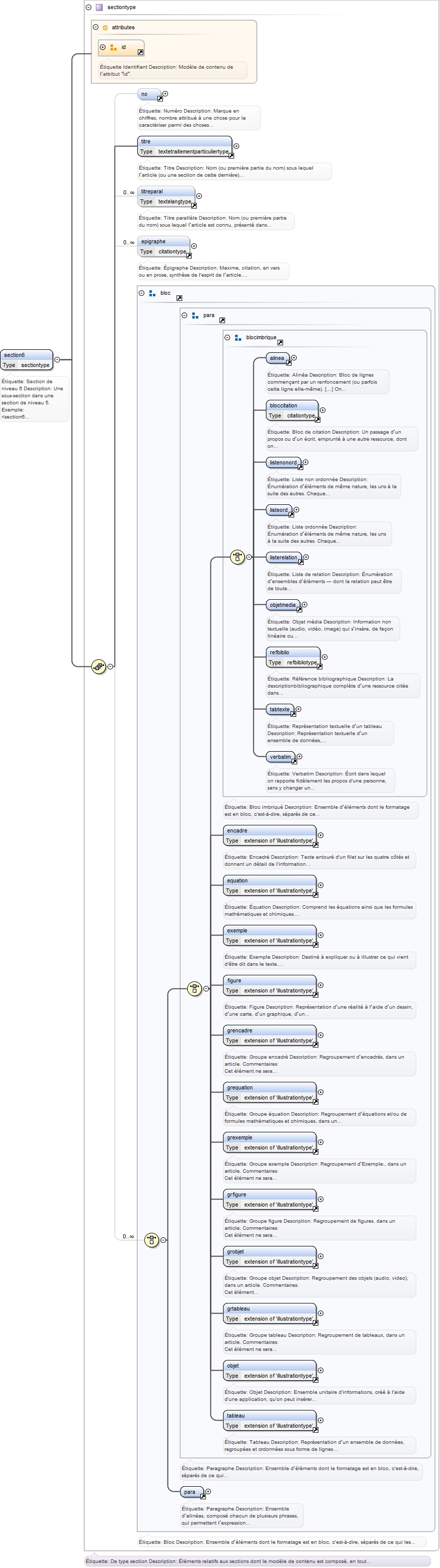 Diagramme