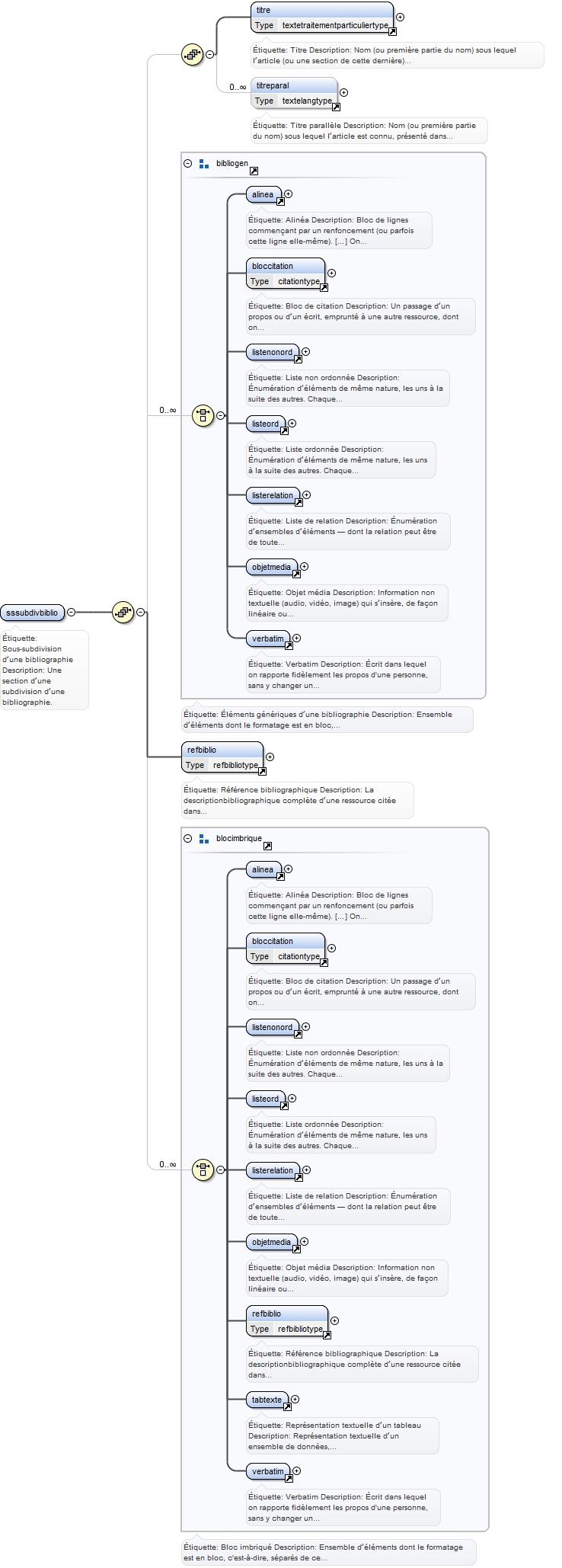 Diagramme