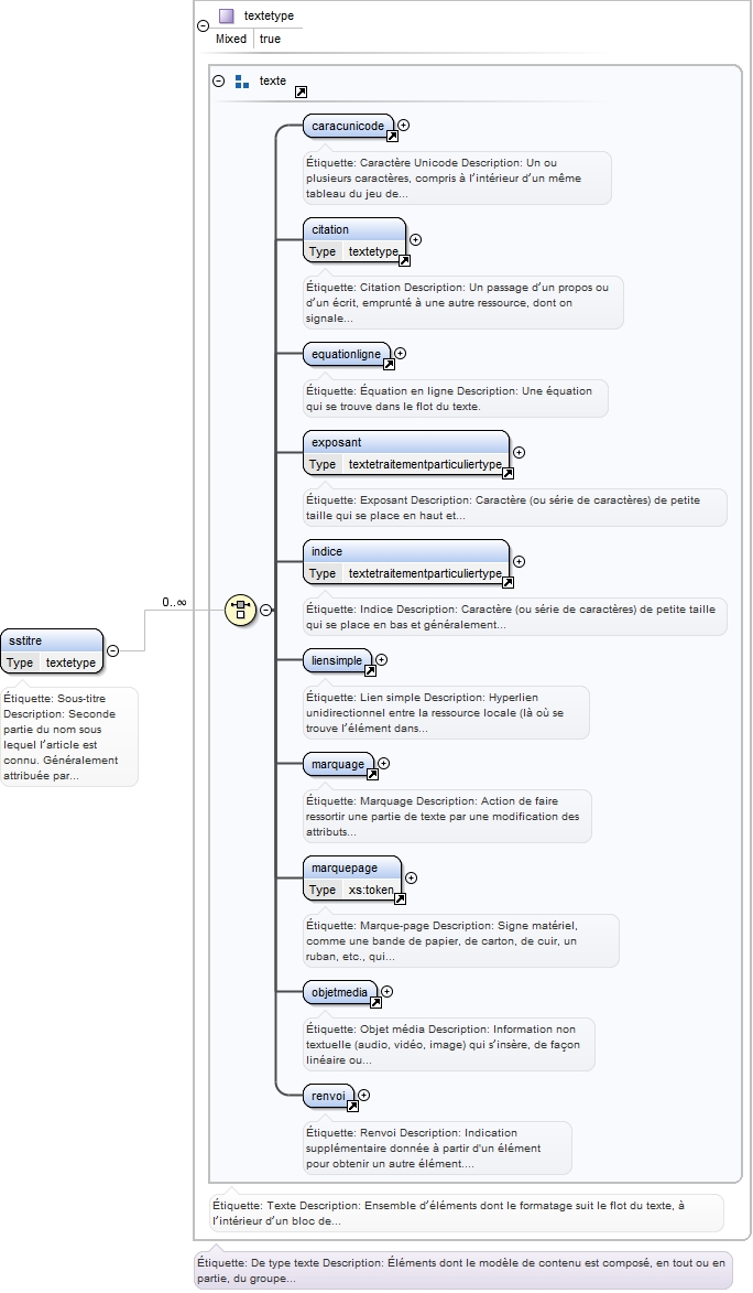 Diagramme