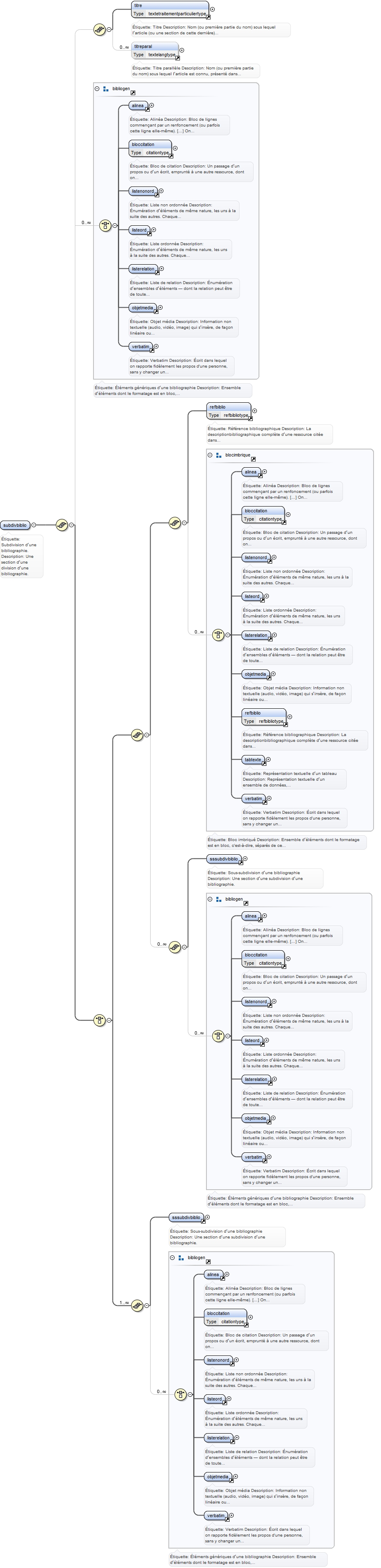 Diagramme