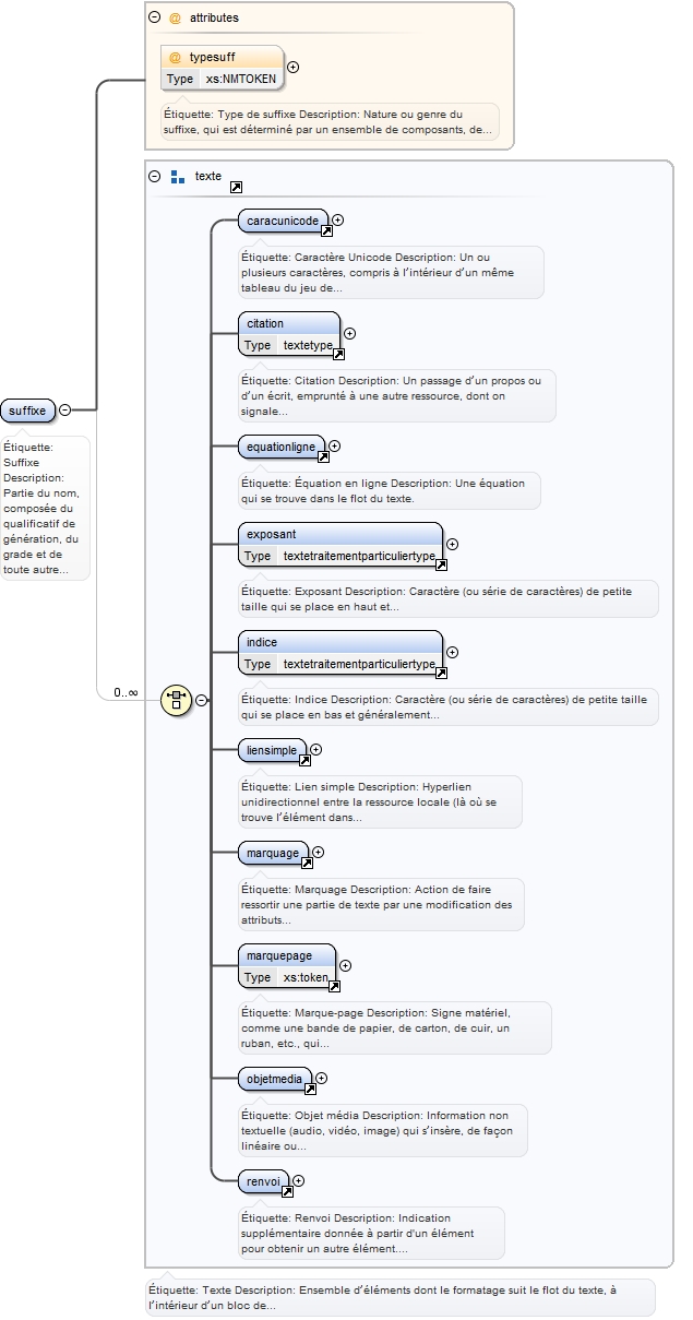 Diagramme