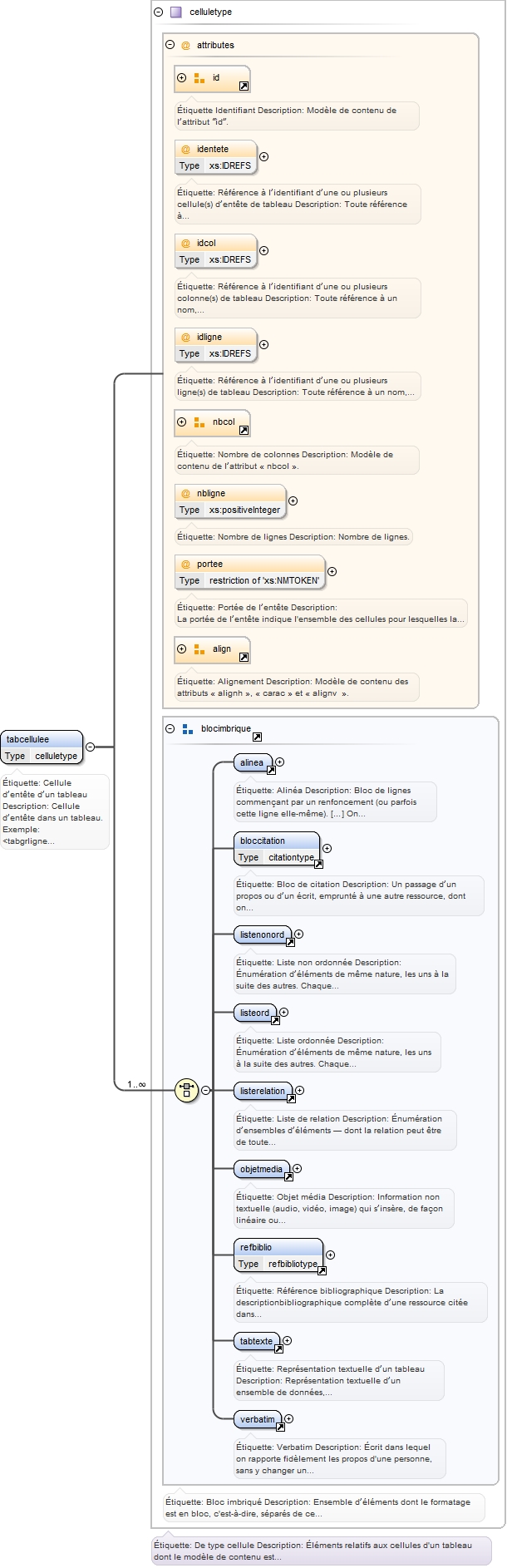 Diagramme