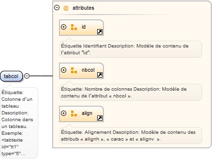 Diagramme