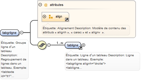 Diagramme