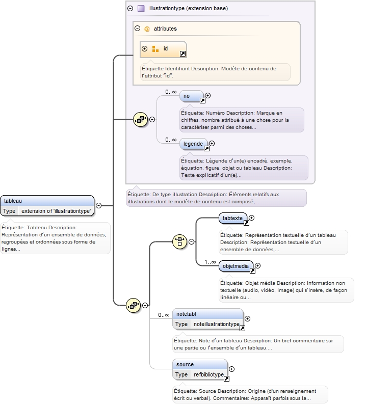 Diagramme