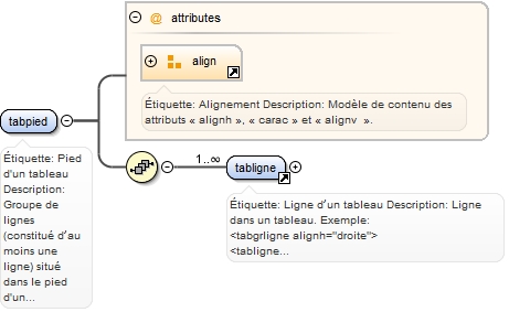 Diagramme