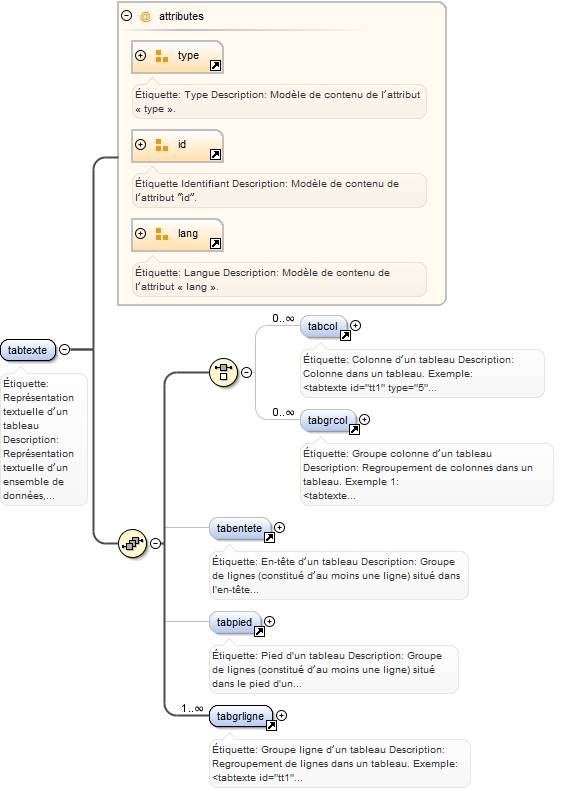 Diagramme