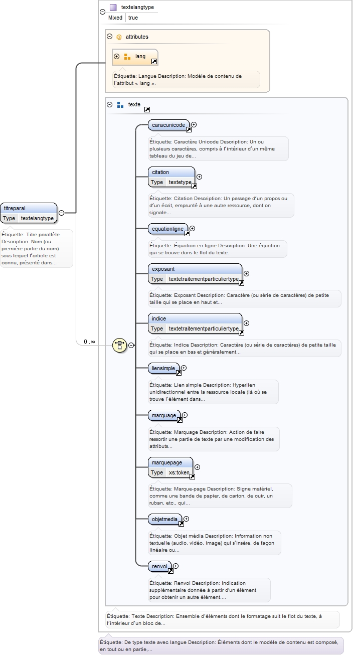 Diagramme