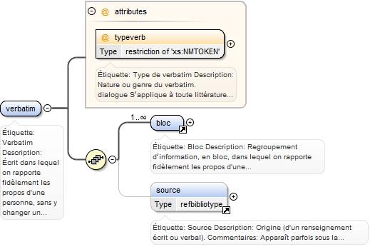 Diagramme