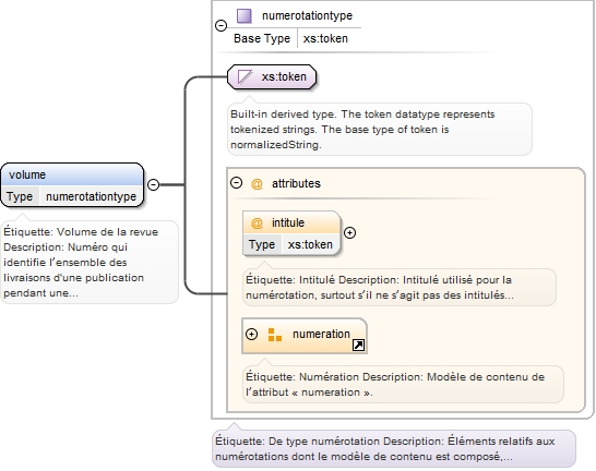 Diagramme