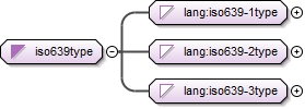 Diagramme